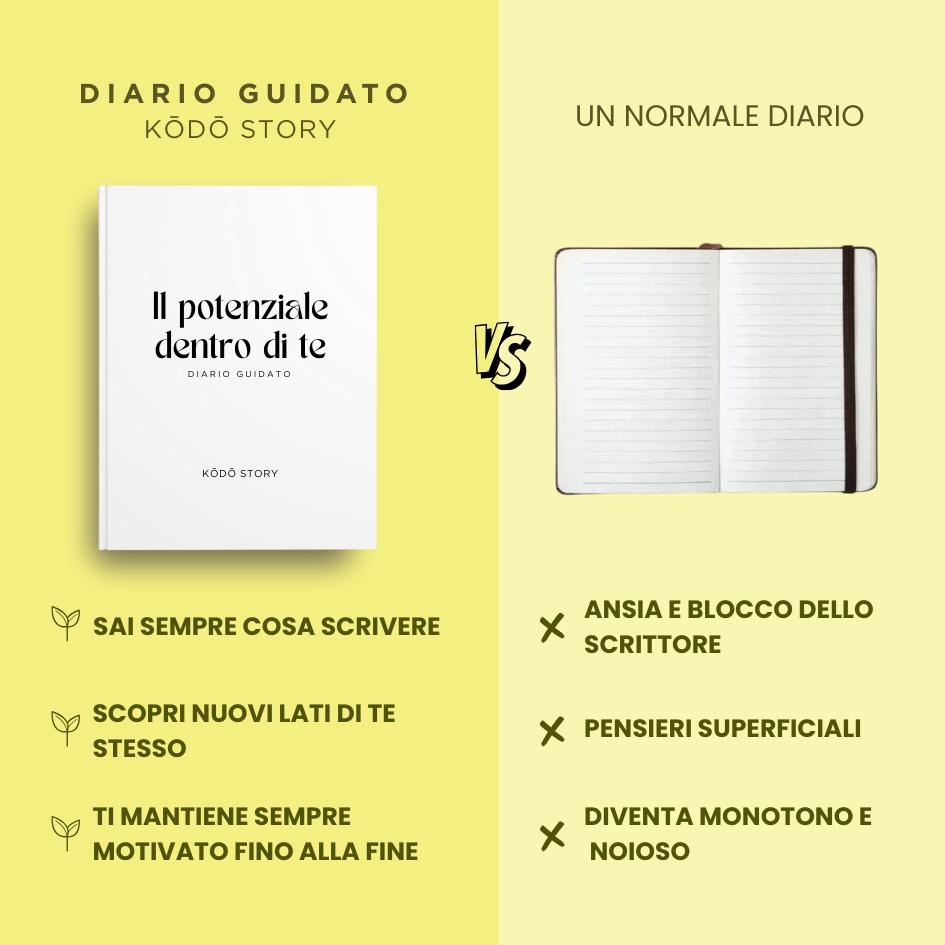 The Growth Guided Journal