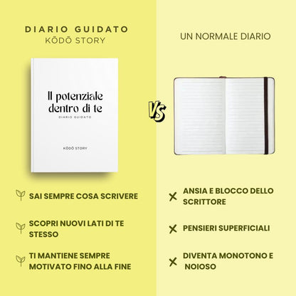 The Growth Guided Journal